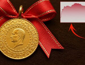 <a href="/finans/">FİNANS</a>