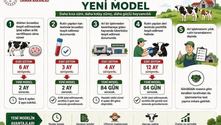 Hastalıktan ari işletmelerde risk esaslı takip dönemi