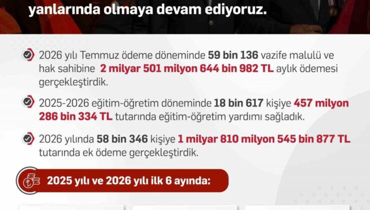 Işıkhan, Gaziler Günü’nde SGK düzenlemeleriyle gazilere desteği sürdürecek