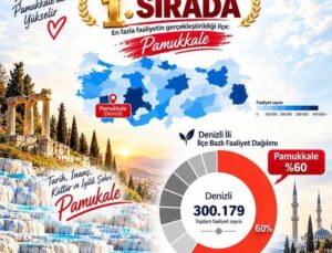 Pamukkale İlçe Müftülüğü din hizmetlerinde Türkiye genelinde ilçeler arasında 1. oldu