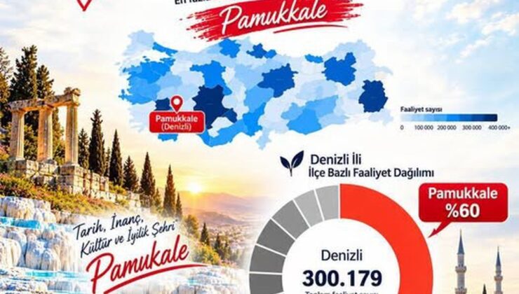 Pamukkale İlçe Müftülüğü din hizmetlerinde Türkiye genelinde ilçeler arasında 1. oldu