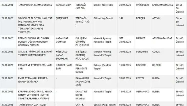 Bakanlık listesinde Bilecik Bozüyük’teki firmanın sucuğunda sakatat tespit edildi