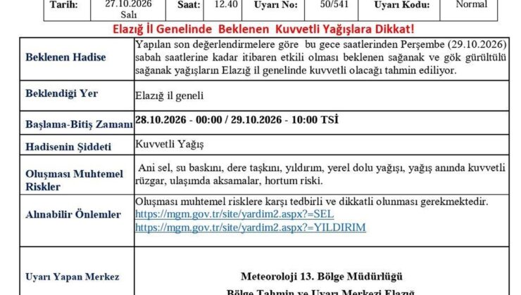 Meteoroloji 13. Bölge Müdürlüğü Elazığ’ı kuvvetli yağışa karşı uyardı