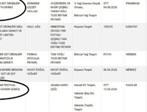 Tarım Bakanlığı listesinde Kayseri’den 2 firma var, Adana harcında baş eti çıktı